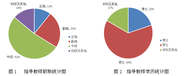 毕业设计图片1.png